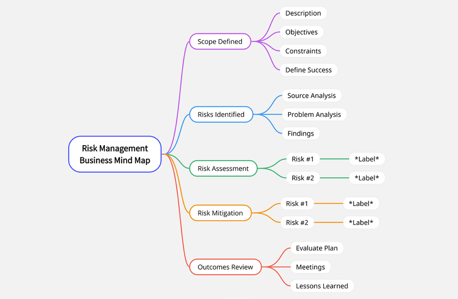 Business brainstorming mind map