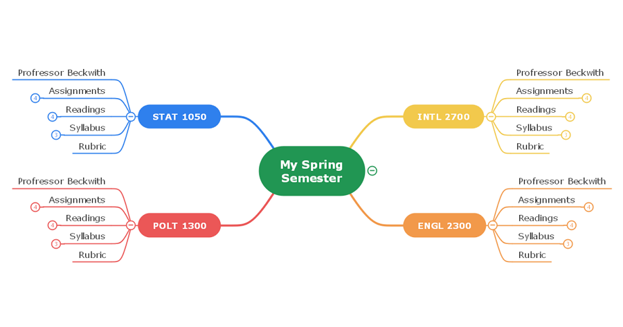 Semester planning mind map for students