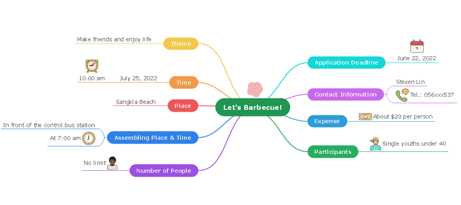 Project collaboration mind map for students