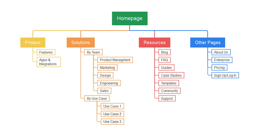 Website sitemap