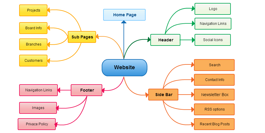 Top 28 Mind Map Examples & Templates to Ignite Your Creativity