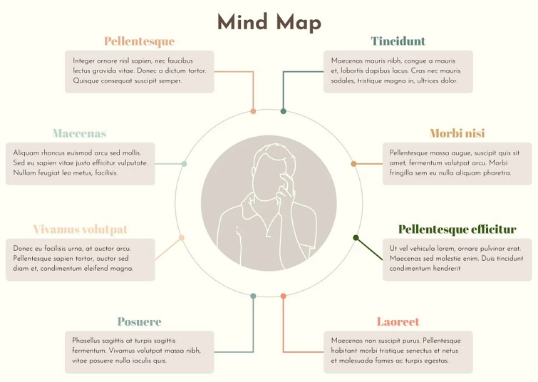 Google mind map template