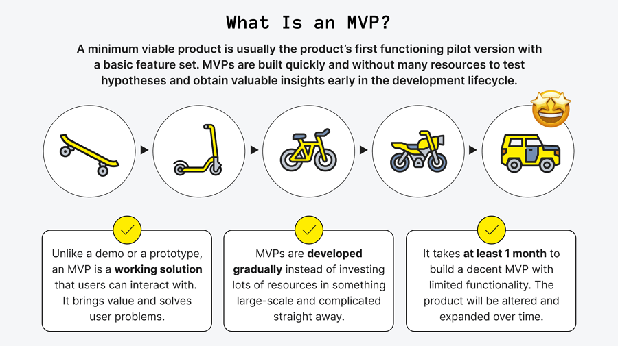 What is a mvp