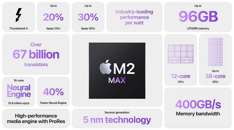 Apple's promotional videos listed in a bento box layout