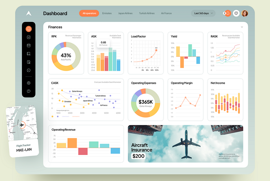 Use different data charts