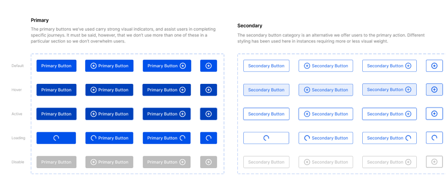 Design with different button states 