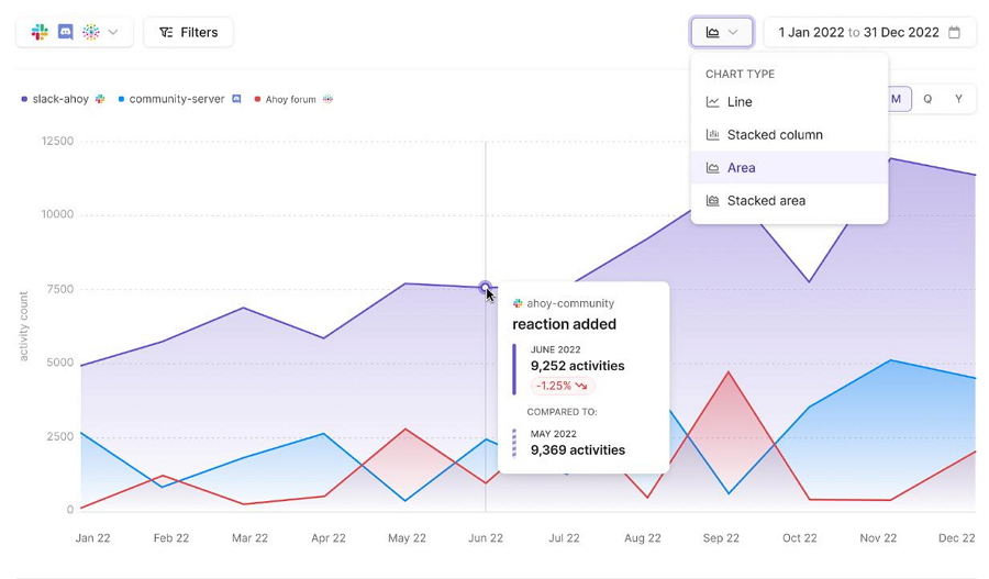 Area Chart Data Tooltip