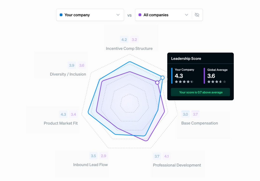 Chart Tooltips