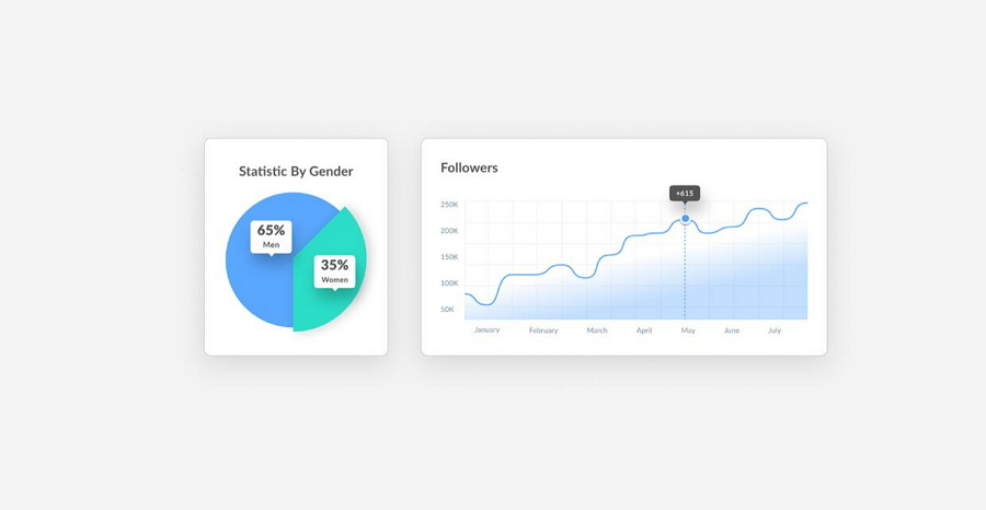 Minimal Tooltip Design for Charts