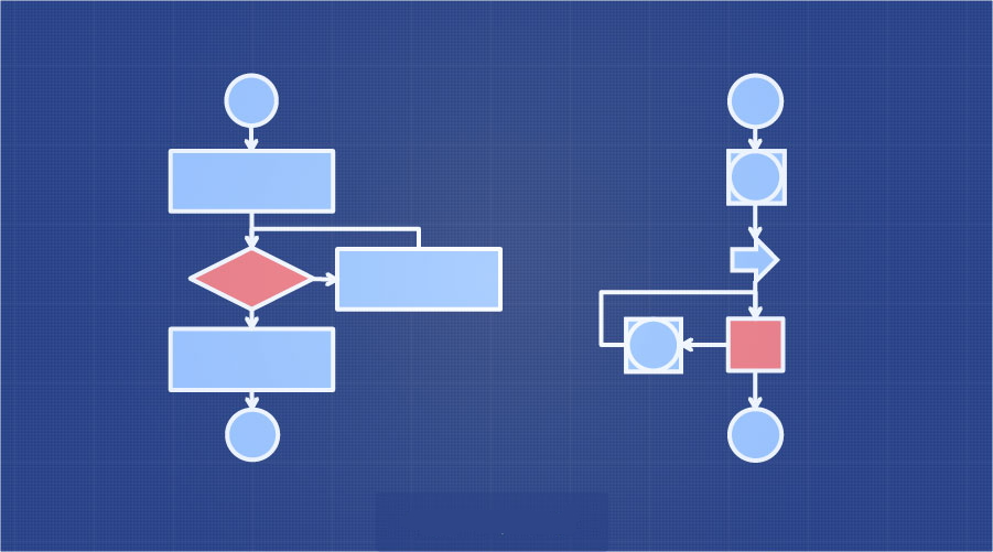 What Is an AI Flowchart Maker?