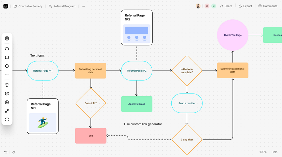 Flowmapp