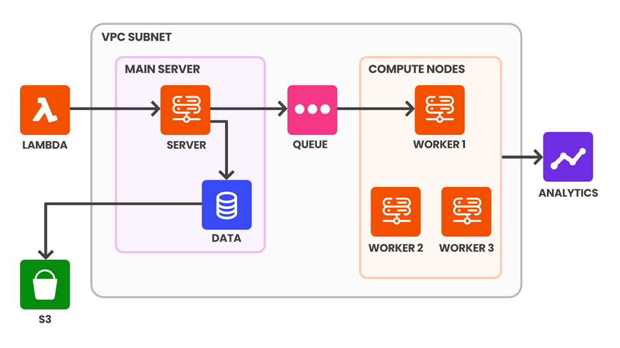 FigJam AI