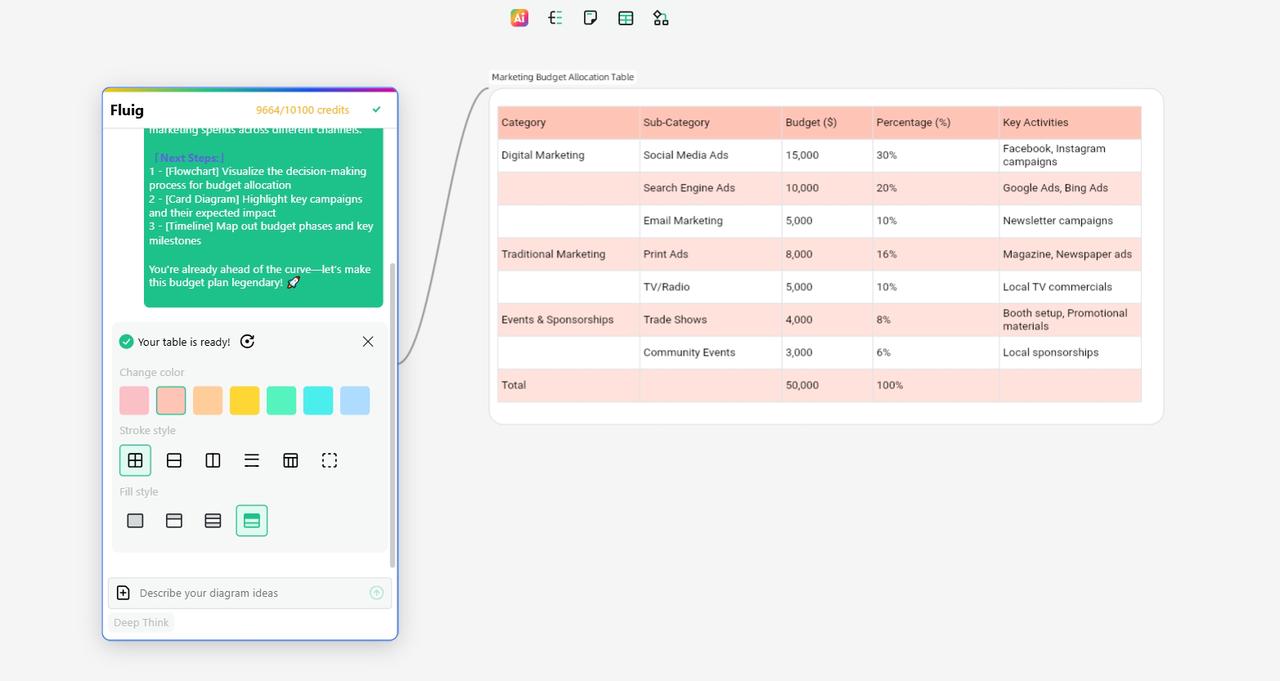 Customize the Chart