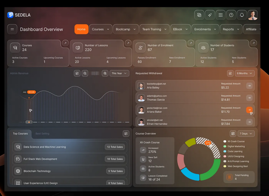 Educational Admin Dashboard 