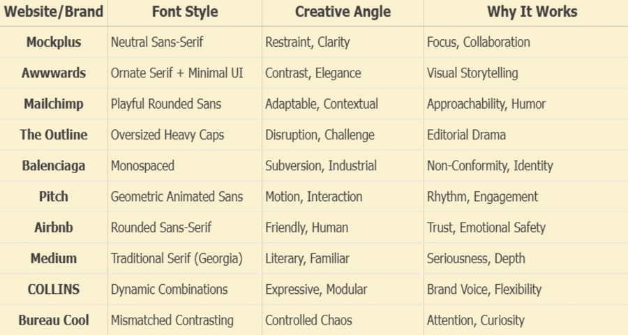 The First 10 Best Website Examples of Creative Font Use