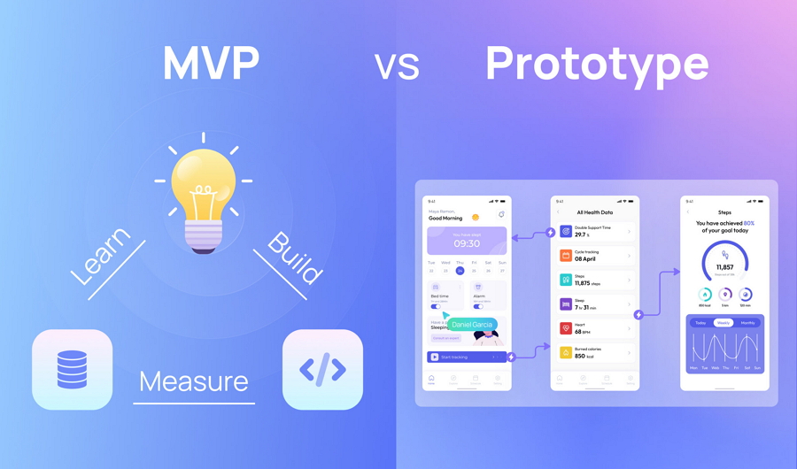 Prototype vs MVP